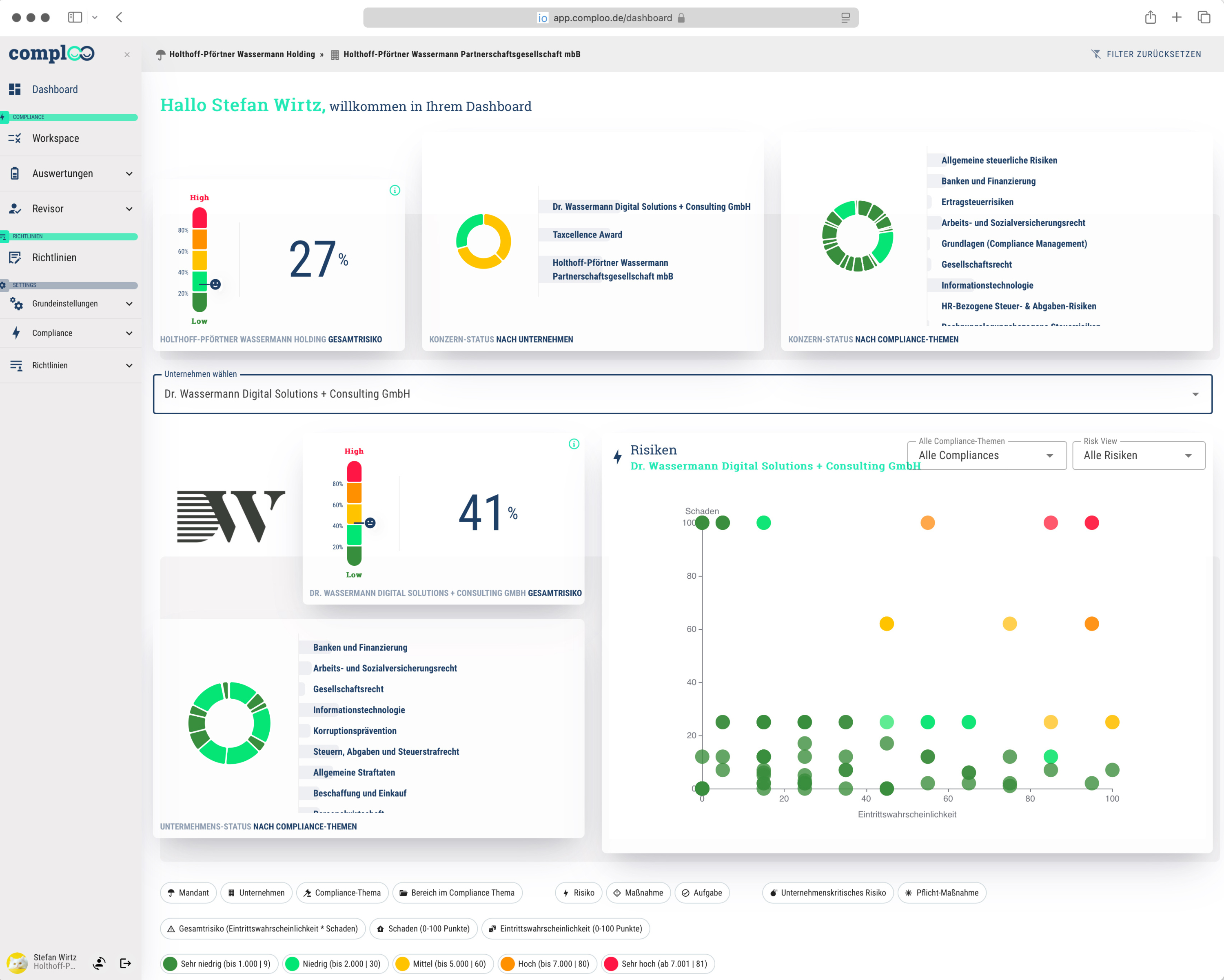 Management-Summary • Der aktuelle Stand Ihres Unternehmens auf einen Blick